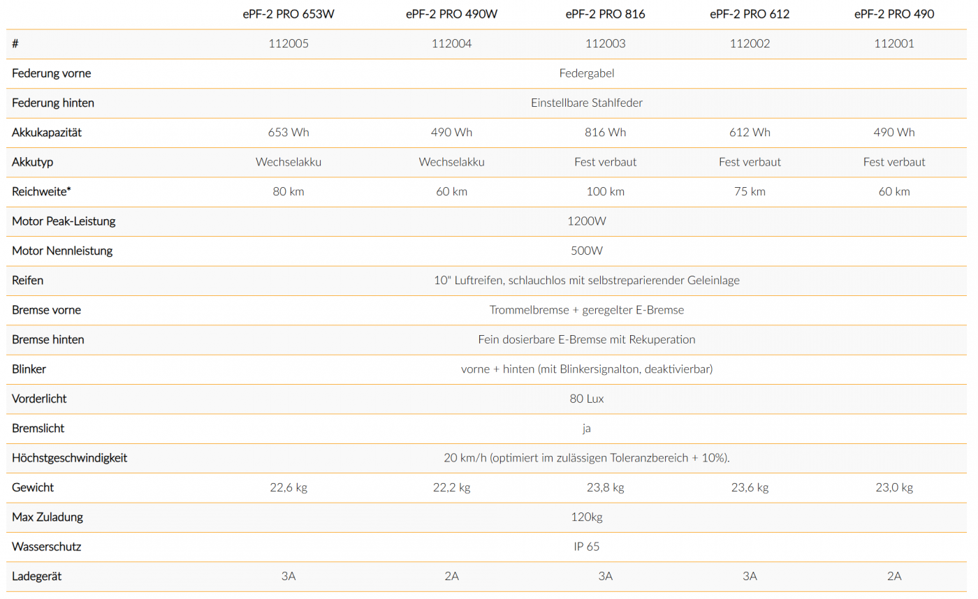 Übersicht ePF 2 Pro
